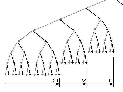 Continuous binary hash chain-tree hybrid