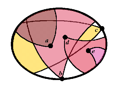 Topologies